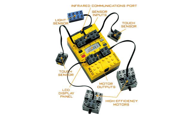 Lego Mindstorms Rcx Software For Mac